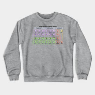 Standard Model of Elementary Particles with Antiparticles Crewneck Sweatshirt